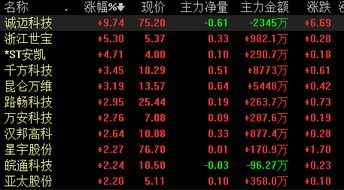 無人駕駛概念持續升溫，誠邁科技引領軟硬件開發熱潮