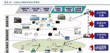 泛在電力物聯網 引爆市場，鑄就電網投資新風口