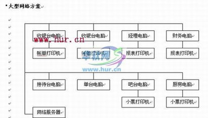 酒店餐飲管理系統(tǒng)VC商業(yè)源碼解析 餐飲管理的高效解決方案