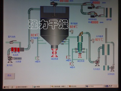 石油助劑噴霧干燥機(jī) 高效節(jié)能的現(xiàn)代化干燥設(shè)備